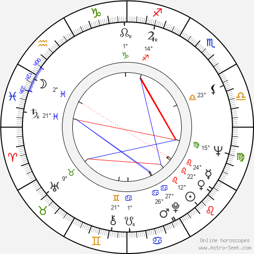 Kenneth T. Derr birth chart, biography, wikipedia 2023, 2024