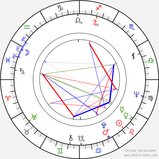 Kenneth T. Derr birth chart, Kenneth T. Derr astro natal horoscope, astrology