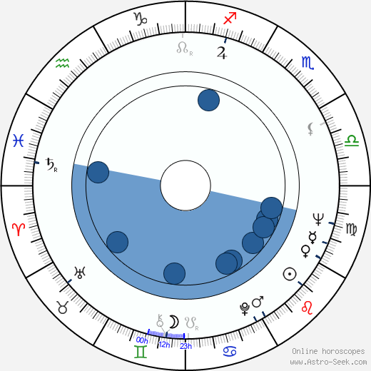 Kjell Grede Oroscopo, astrologia, Segno, zodiac, Data di nascita, instagram