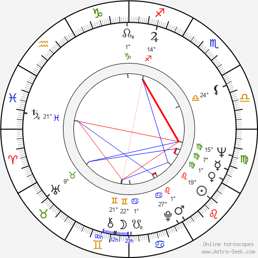 Kjell Grede birth chart, biography, wikipedia 2024, 2025