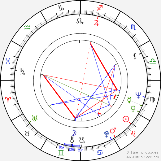 Kjell Grede birth chart, Kjell Grede astro natal horoscope, astrology