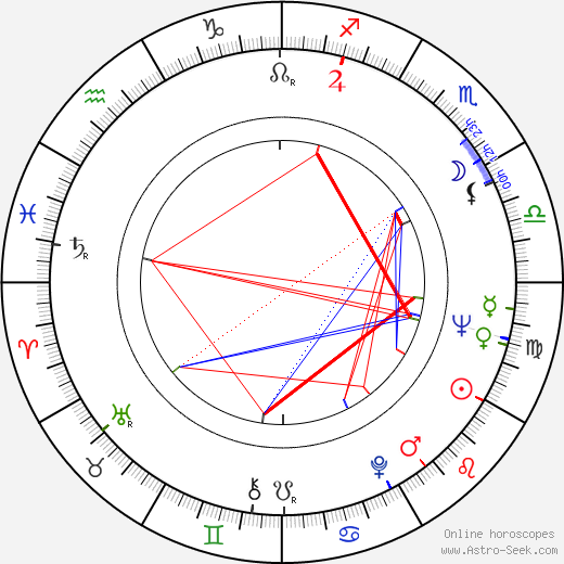 Lyons Brown birth chart, Lyons Brown astro natal horoscope, astrology