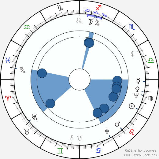 Maj-Britt Palonen Oroscopo, astrologia, Segno, zodiac, Data di nascita, instagram