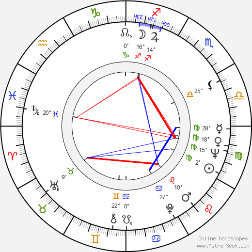 Maj-Britt Palonen birth chart, biography, wikipedia 2024, 2025
