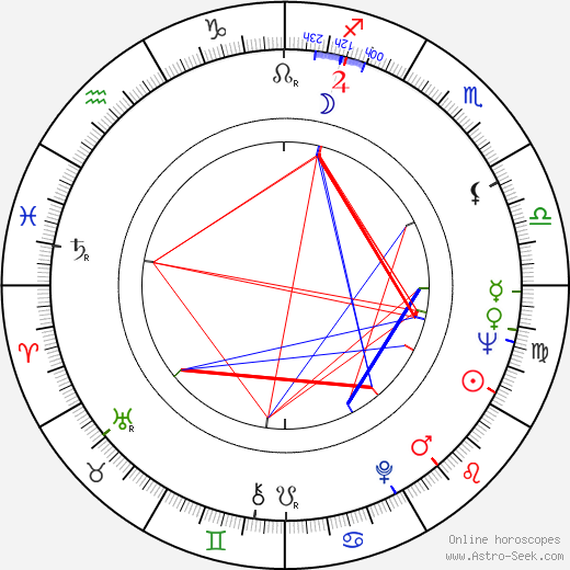 Maj-Britt Palonen birth chart, Maj-Britt Palonen astro natal horoscope, astrology