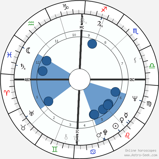 Mani Matter wikipedia, biography, birth chart, instagram Mani Matter wikipedia, horoscope, astrology, instagram