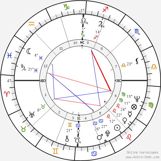 Mani Matter birth chart, biography, wikipedia 2024, 2025