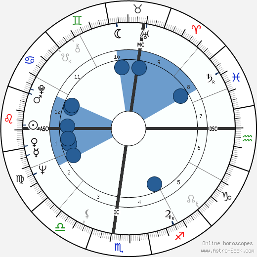 Margot A. Mason wikipedia, biography, birth chart, instagram Margot A. Mason wikipedia, horoscope, astrology, instagram