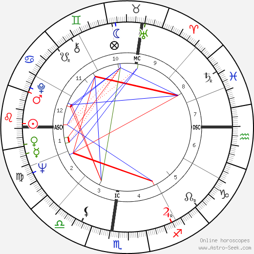 Margot A. Mason, Margot A. Mason Mapa Astral