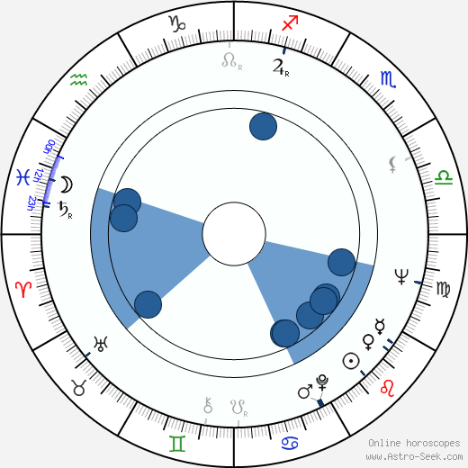 Marisa Traversi wikipedia, horoscope, astrology, instagram