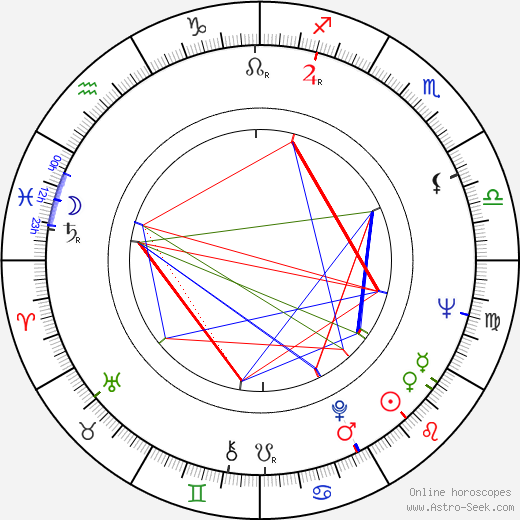 Marisa Traversi birth chart, Marisa Traversi astro natal horoscope, astrology