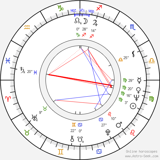 Martti Kuisma birth chart, biography, wikipedia 2024, 2025