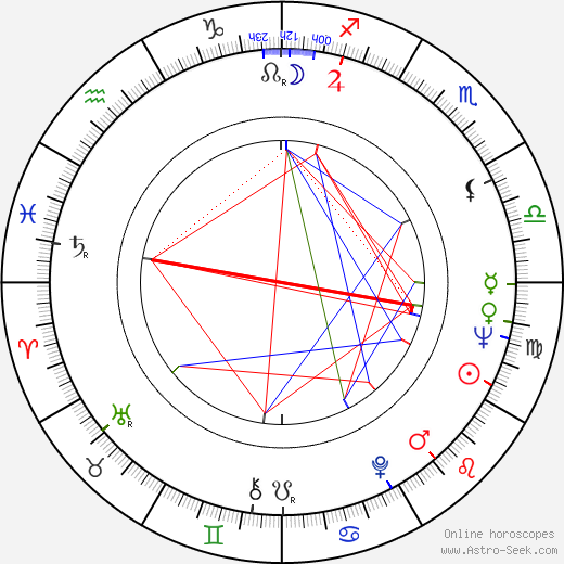 Martti Kuisma birth chart, Martti Kuisma astro natal horoscope, astrology