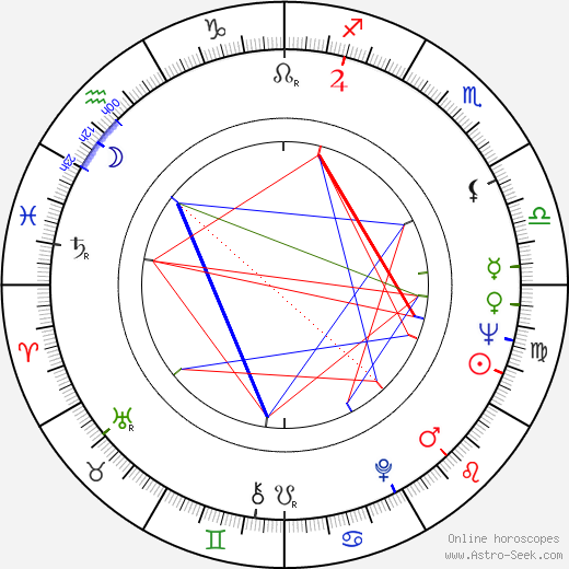 Matti Klinge birth chart, Matti Klinge astro natal horoscope, astrology