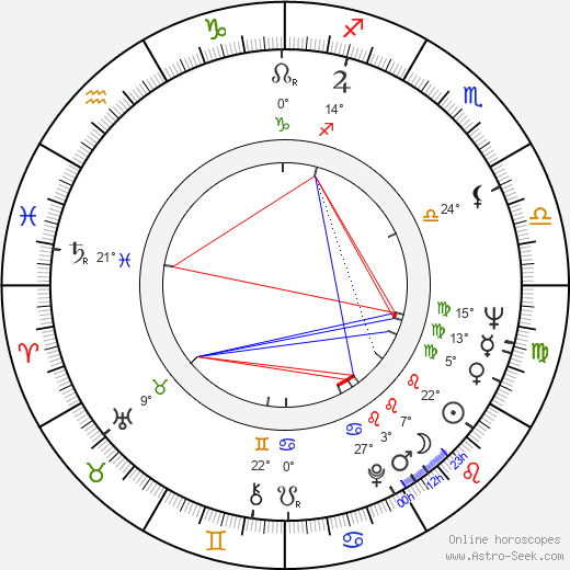 Mike Henry birth chart, biography, wikipedia 2024, 2025