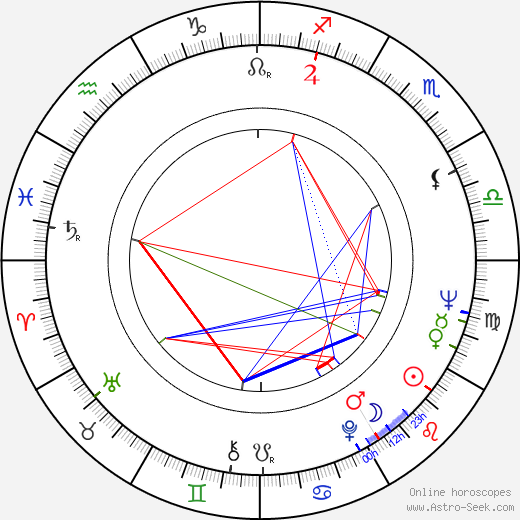 Mike Henry birth chart, Mike Henry astro natal horoscope, astrology