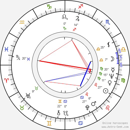 Miriam Colon birth chart, biography, wikipedia 2024, 2025