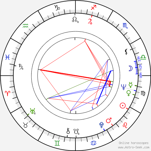 Miriam Colon birth chart, Miriam Colon astro natal horoscope, astrology