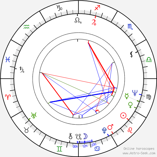 Pertti Roisko birth chart, Pertti Roisko astro natal horoscope, astrology