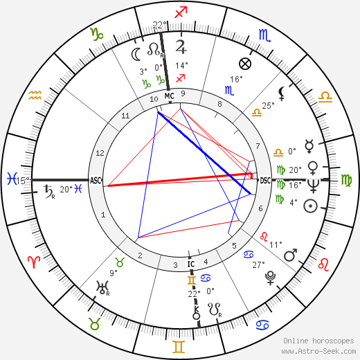 Philippe Labro birth chart, biography, wikipedia 2023, 2024