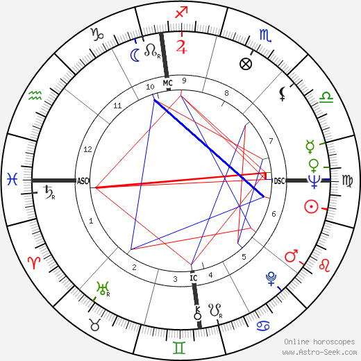 Philippe Labro birth chart, Philippe Labro astro natal horoscope, astrology