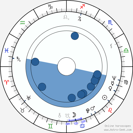 Raymond Serra wikipedia, horoscope, astrology, instagram
