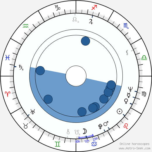 Raymond Serra wikipedia, biography, birth chart, instagram Raymond Serra wikipedia, horoscope, astrology, instagram