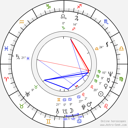 Raymond Serra birth chart, biography, wikipedia 2024, 2025