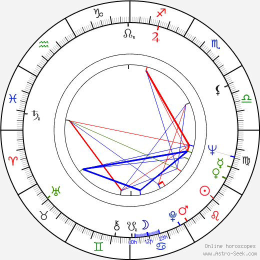 Raymond Serra birth chart, Raymond Serra astro natal horoscope, astrology