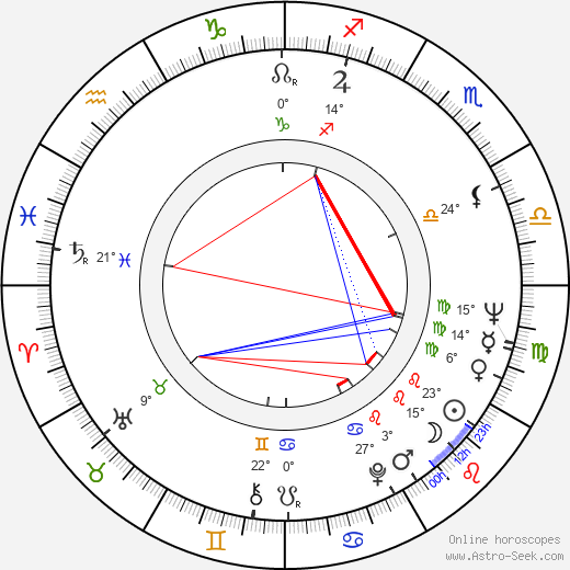 Ritva-Leena birth chart, biography, wikipedia 2023, 2024