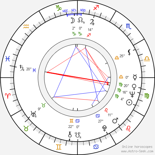 Roger R. Hemminghaus birth chart, biography, wikipedia 2024, 2025