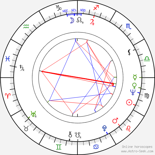 Roger R. Hemminghaus birth chart, Roger R. Hemminghaus astro natal horoscope, astrology