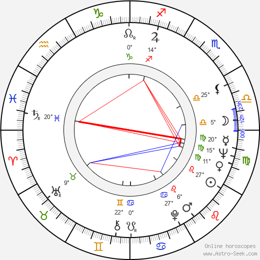 Sam Melville birth chart, biography, wikipedia 2024, 2025