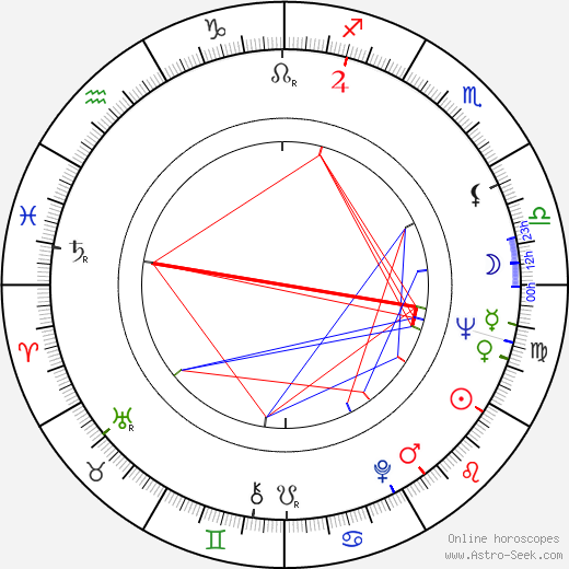 Sam Melville birth chart, Sam Melville astro natal horoscope, astrology