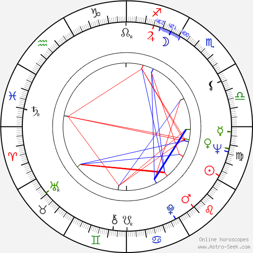 Sebastian Papaiani birth chart, Sebastian Papaiani astro natal horoscope, astrology