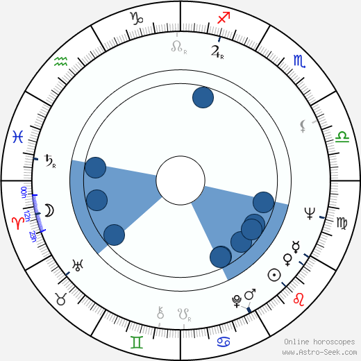 Stefan Tsanev Oroscopo, astrologia, Segno, zodiac, Data di nascita, instagram