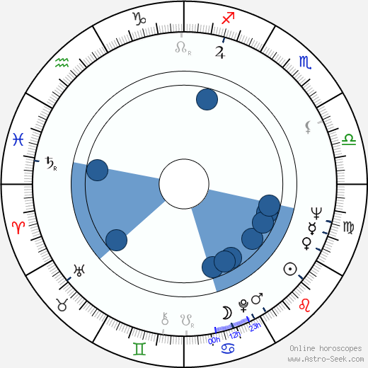 Vieno Saaristo horoscope, astrology, sign, zodiac, date of birth, instagram
