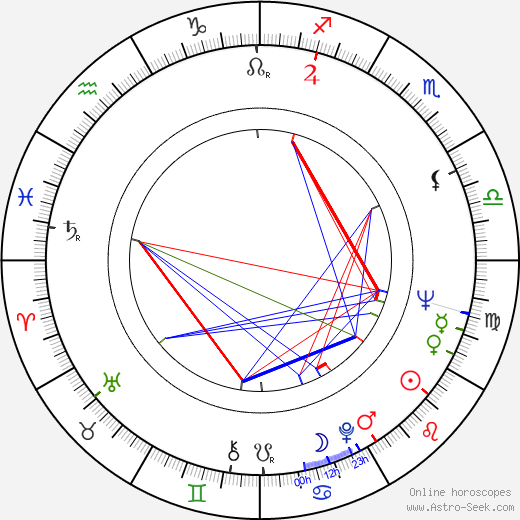 Vieno Saaristo birth chart, Vieno Saaristo astro natal horoscope, astrology