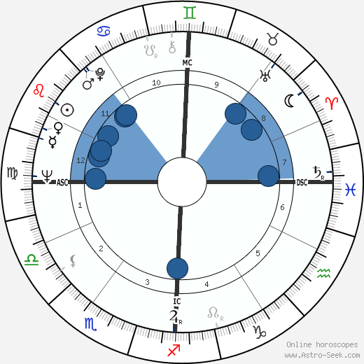 Vittorio Giuliani Ricci horoscope, astrology, sign, zodiac, date of birth, instagram