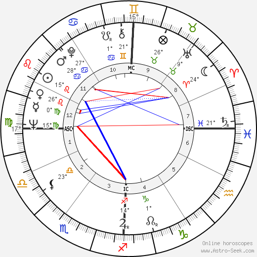 Vittorio Giuliani Ricci birth chart, biography, wikipedia 2023, 2024