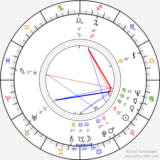 Vyjayanthimala birth chart, biography, wikipedia 2023, 2024