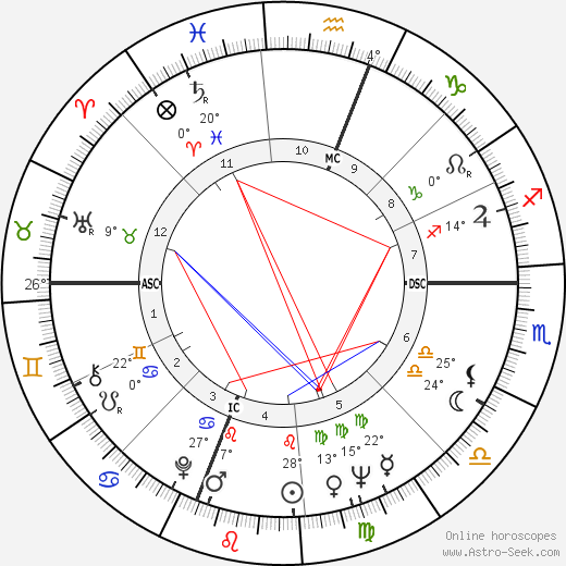 Wilt Chamberlain birth chart, biography, wikipedia 2023, 2024