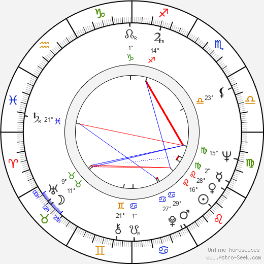 Yin Tse birth chart, biography, wikipedia 2024, 2025