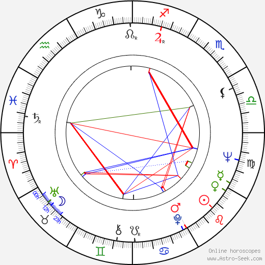 Yin Tse birth chart, Yin Tse astro natal horoscope, astrology