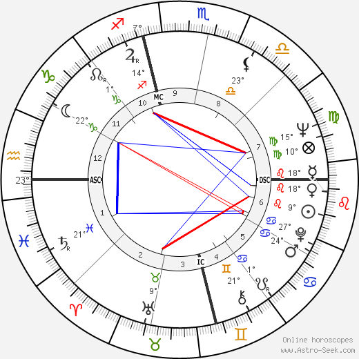 Yves Saint Laurent birth chart, biography, wikipedia 2023, 2024