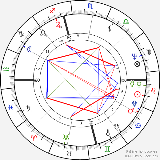 Yves Saint Laurent birth chart, Yves Saint Laurent astro natal horoscope, astrology