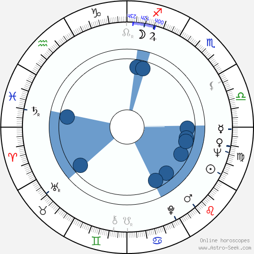 Yvette Vickers wikipedia, horoscope, astrology, instagram