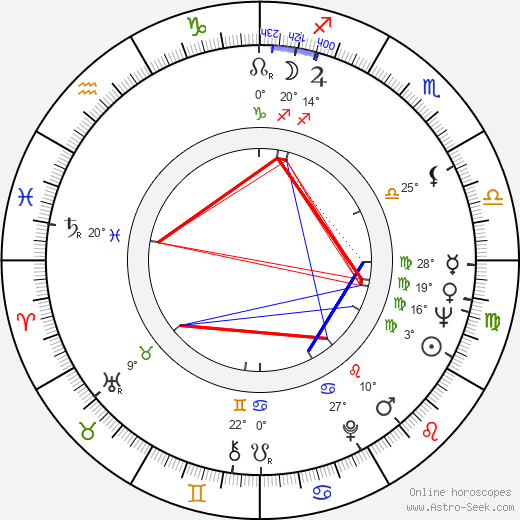 Yvette Vickers birth chart, biography, wikipedia 2022, 2023