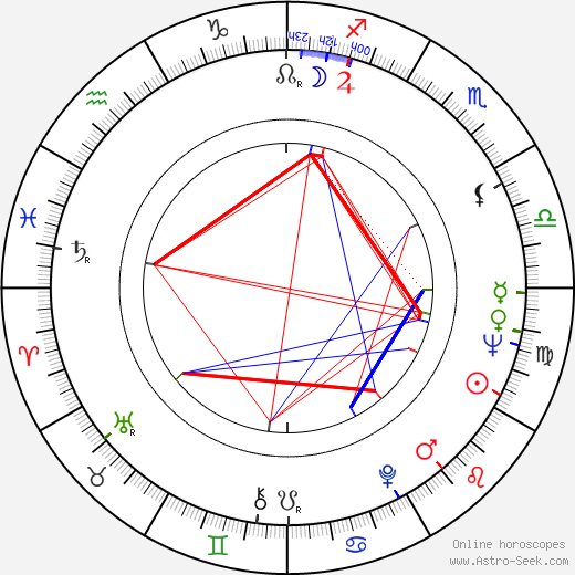 Yvette Vickers birth chart, Yvette Vickers astro natal horoscope, astrology