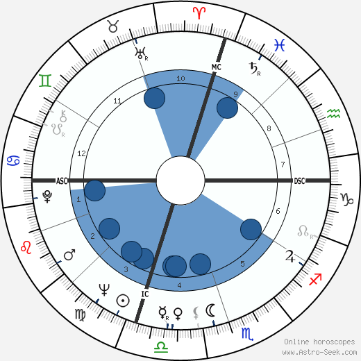 Adger W. Cowans wikipedia, horoscope, astrology, instagram